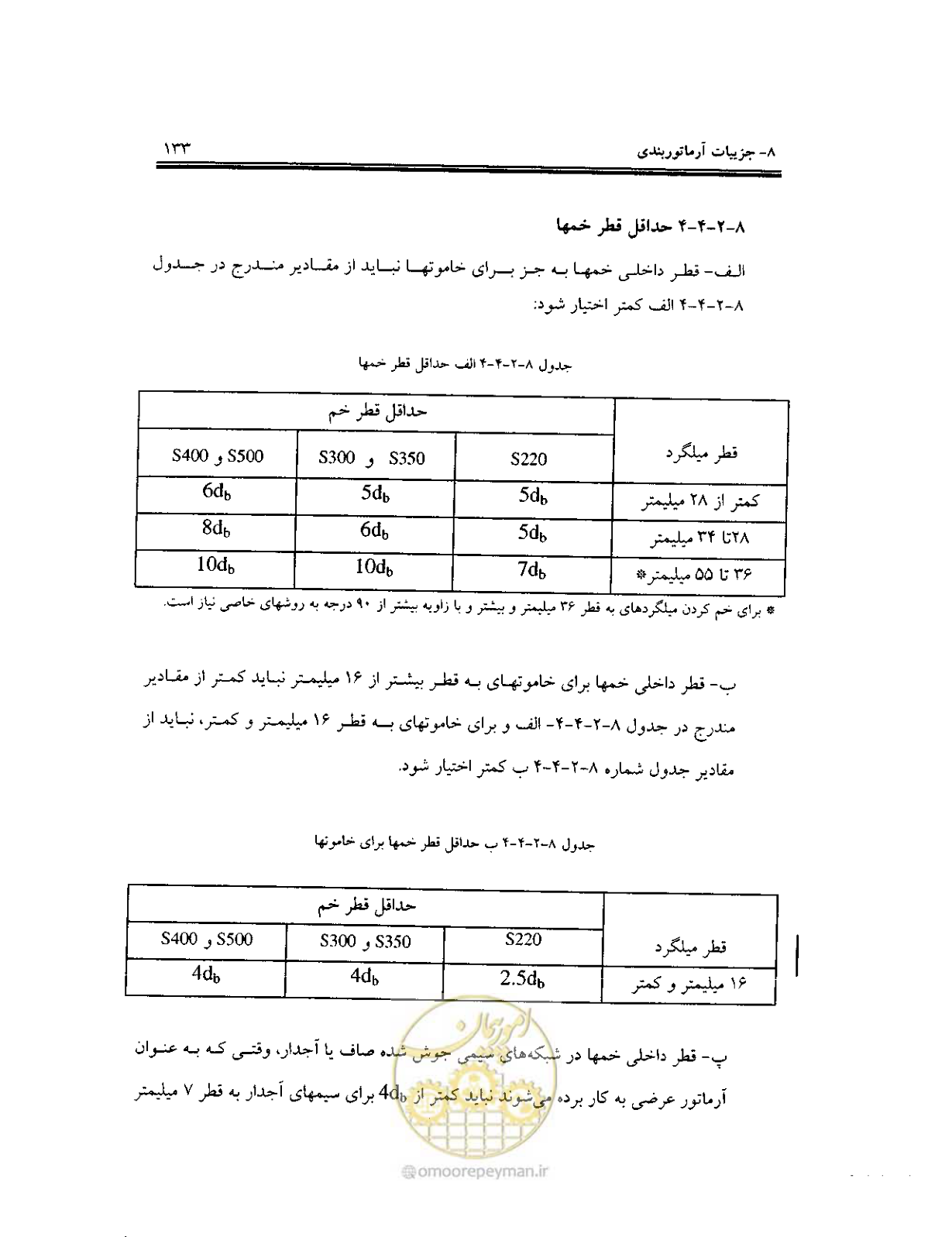 صفحه 130 از 436