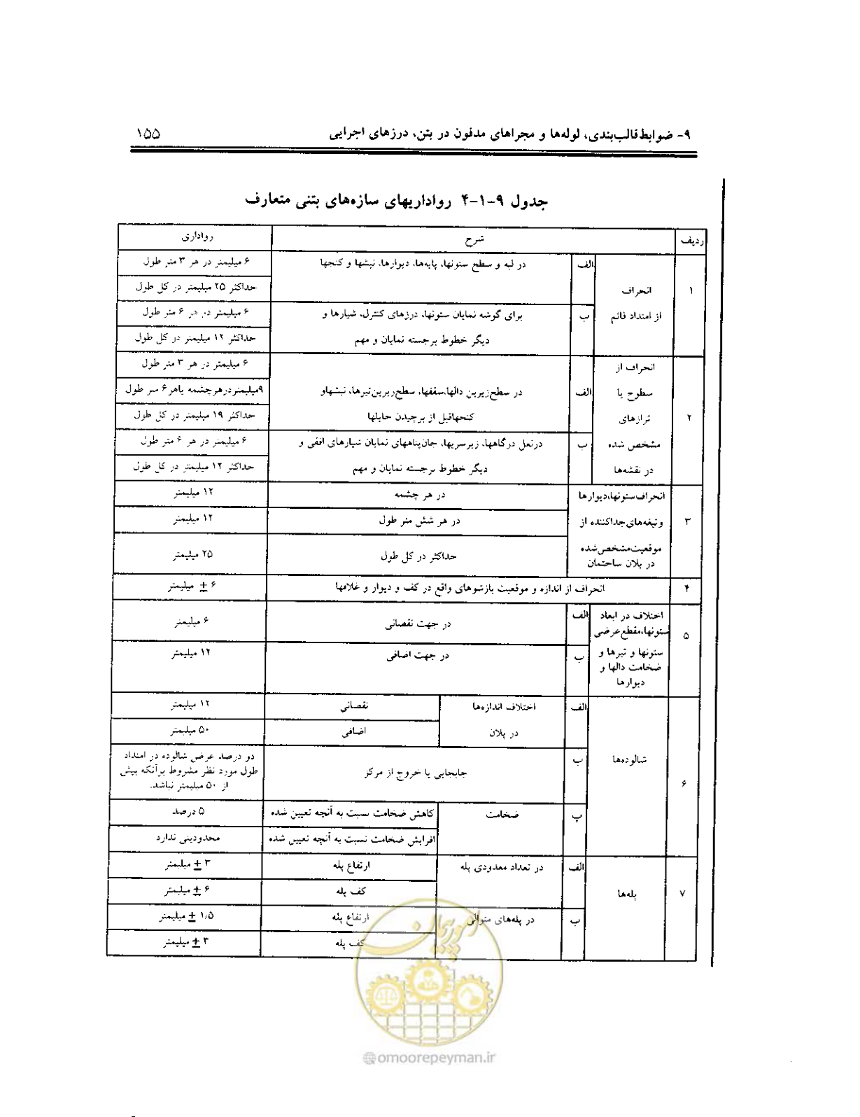 صفحه 152 از 436
