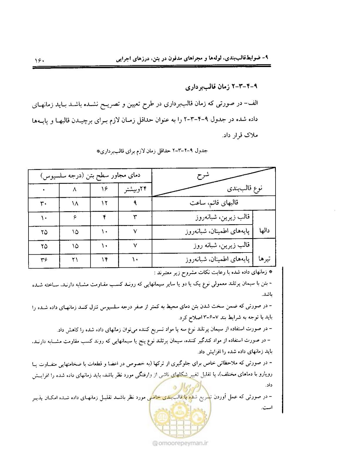 صفحه 157 از 436