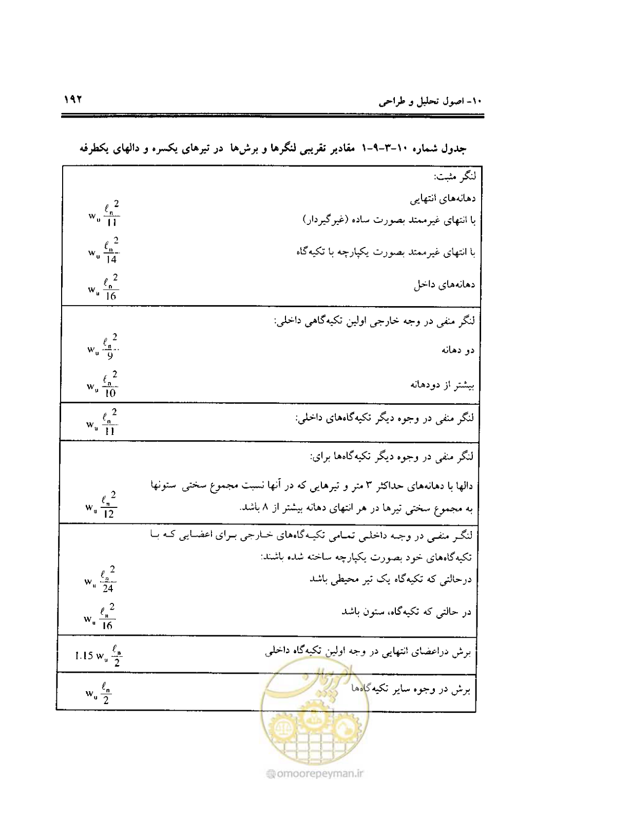 صفحه 189 از 436