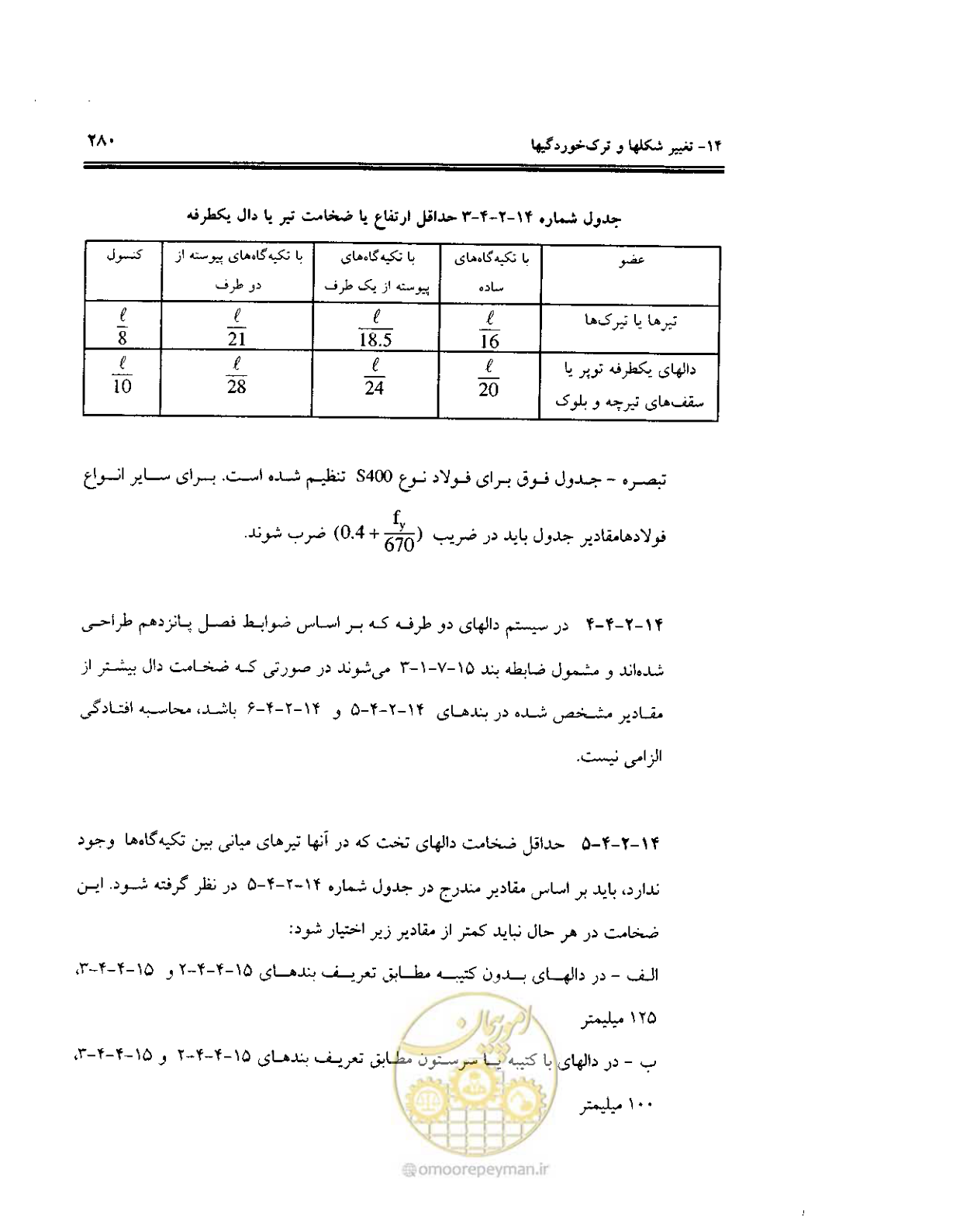 صفحه 276 از 436