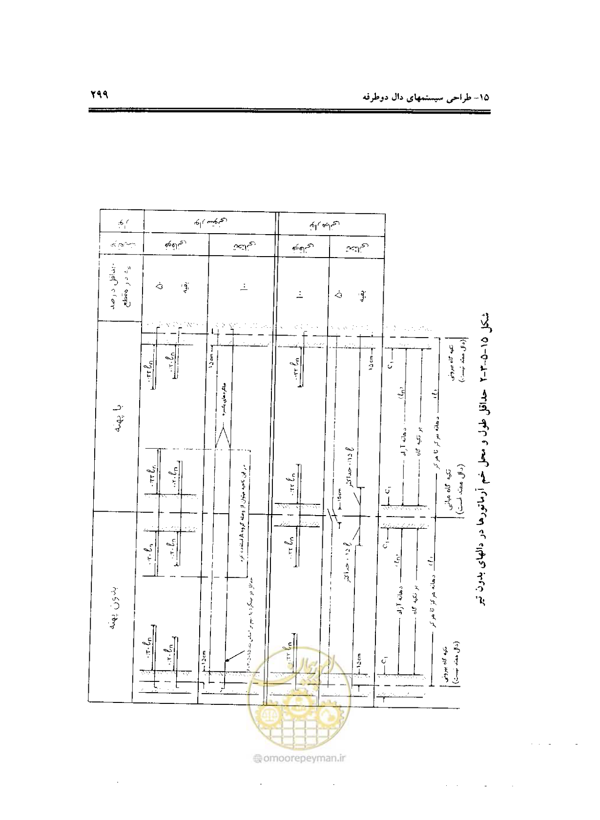 صفحه 295 از 436