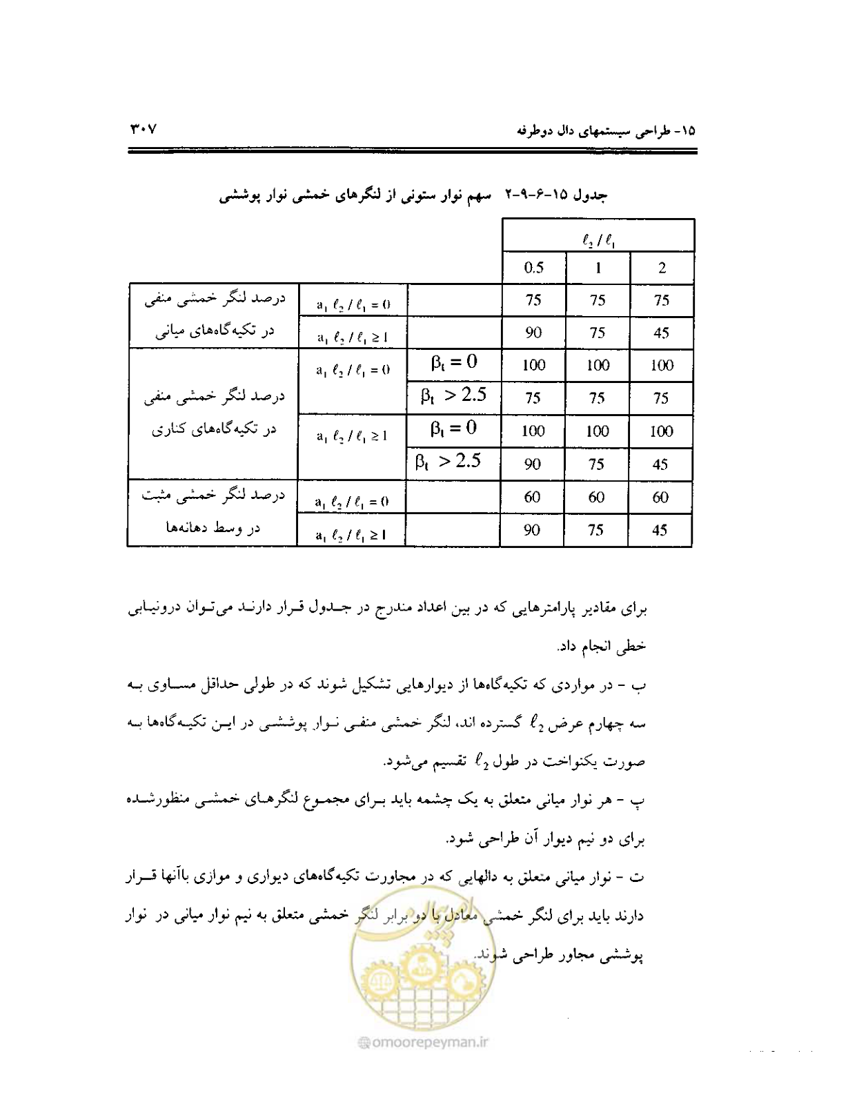 صفحه 303 از 436