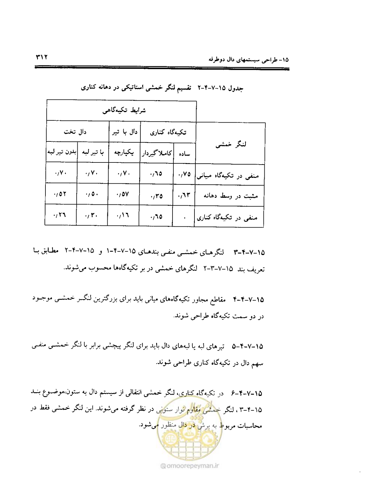 صفحه 308 از 436