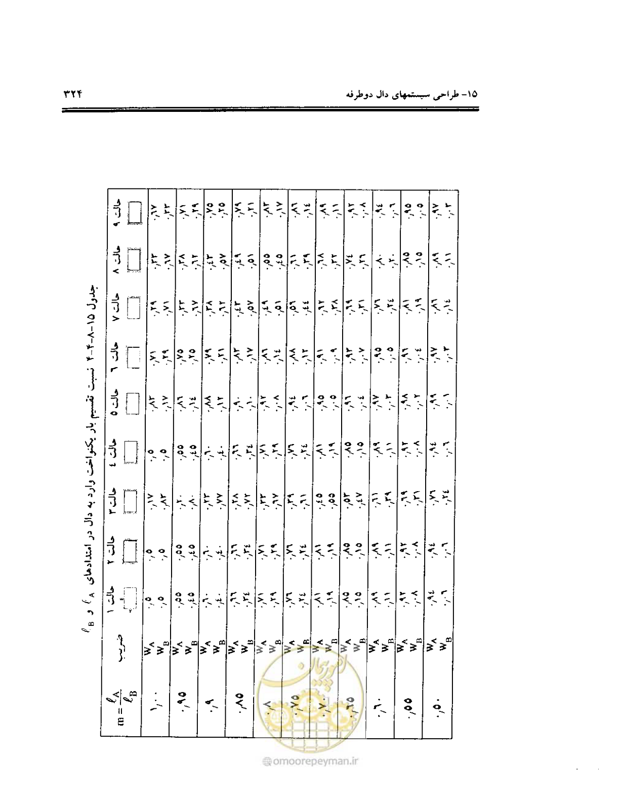 صفحه 320 از 436