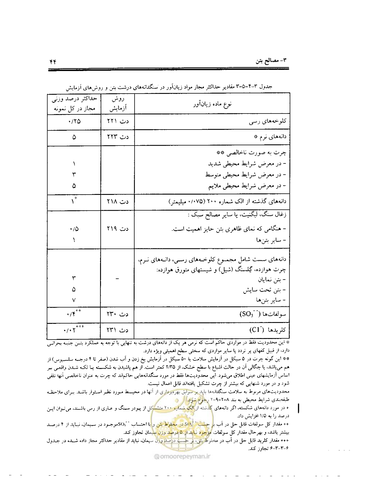 صفحه 42 از 436