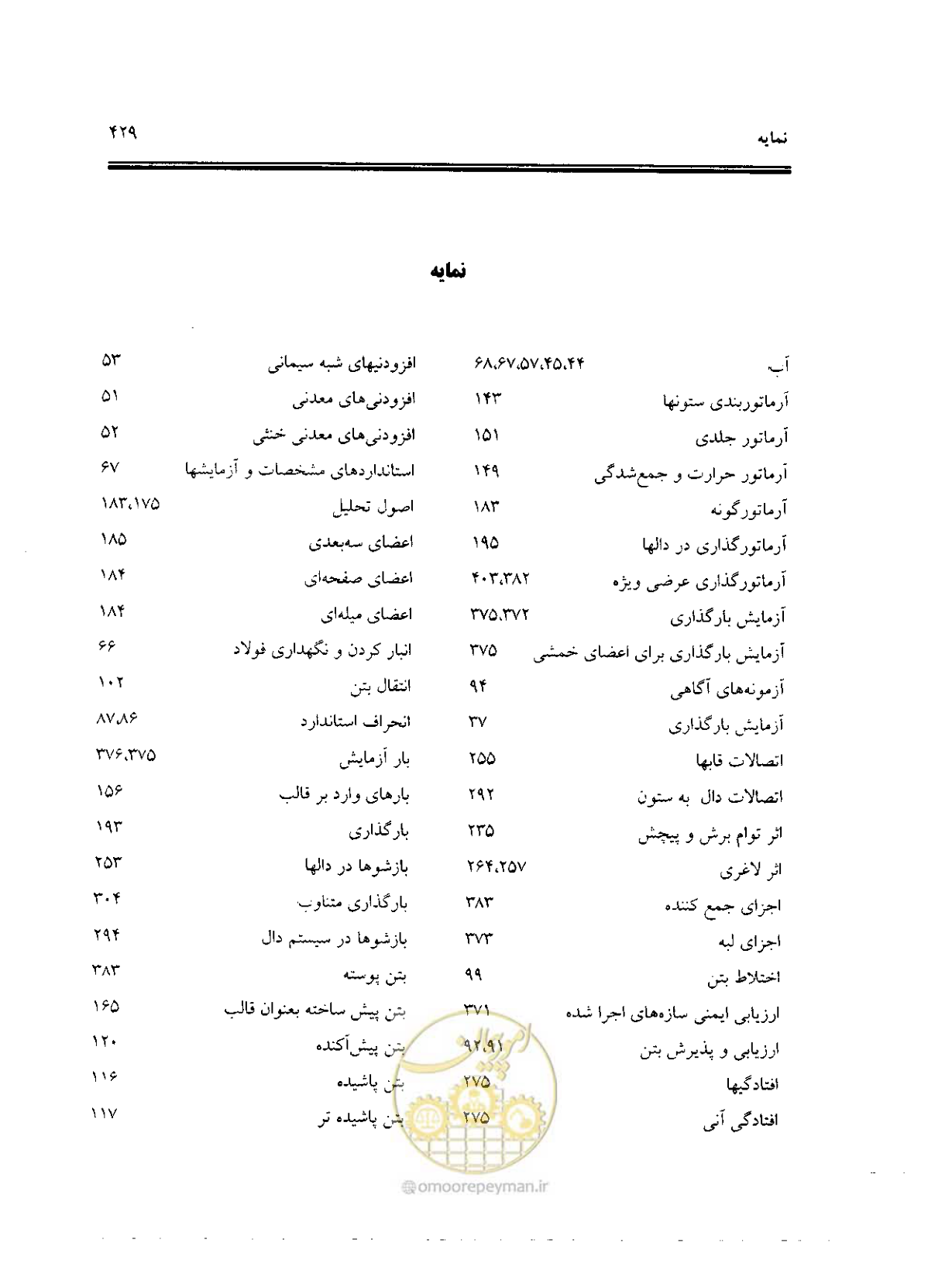صفحه 425 از 436