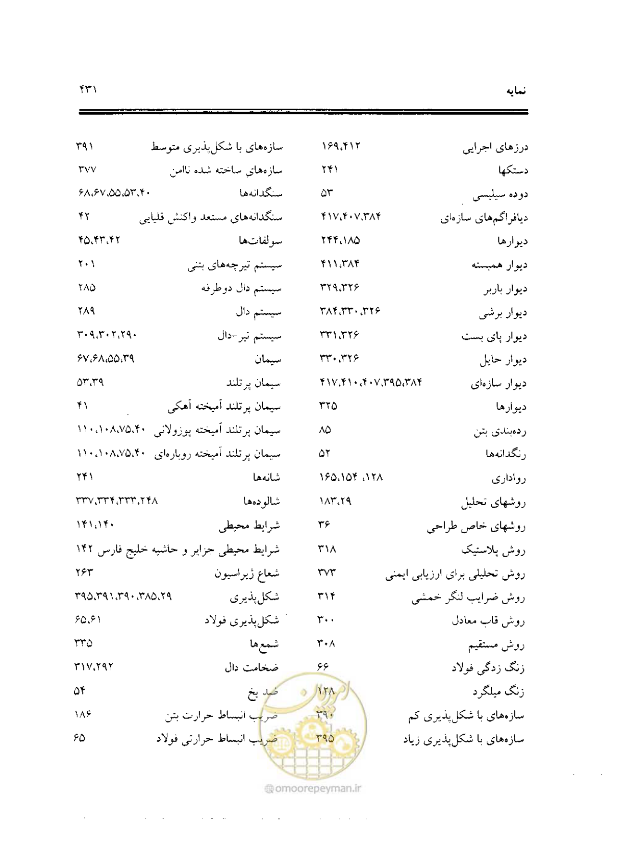 صفحه 427 از 436