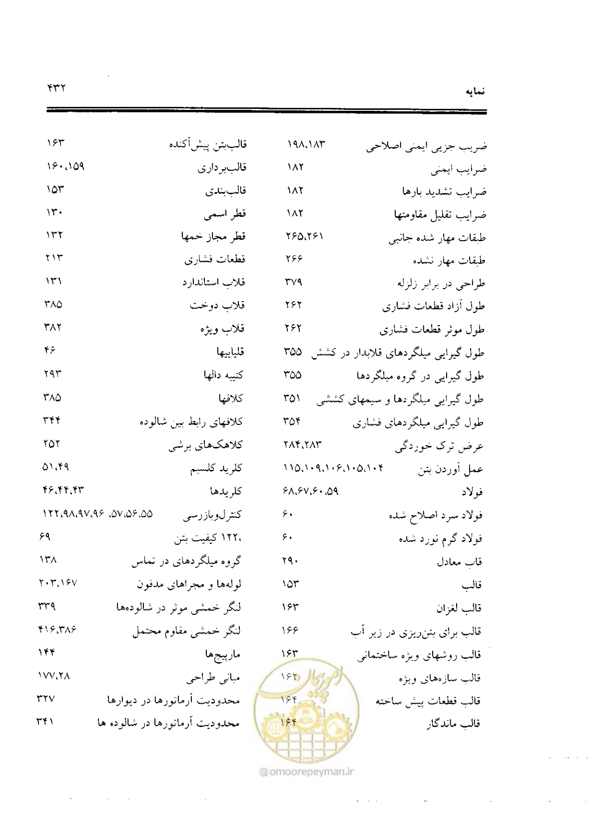 صفحه 428 از 436