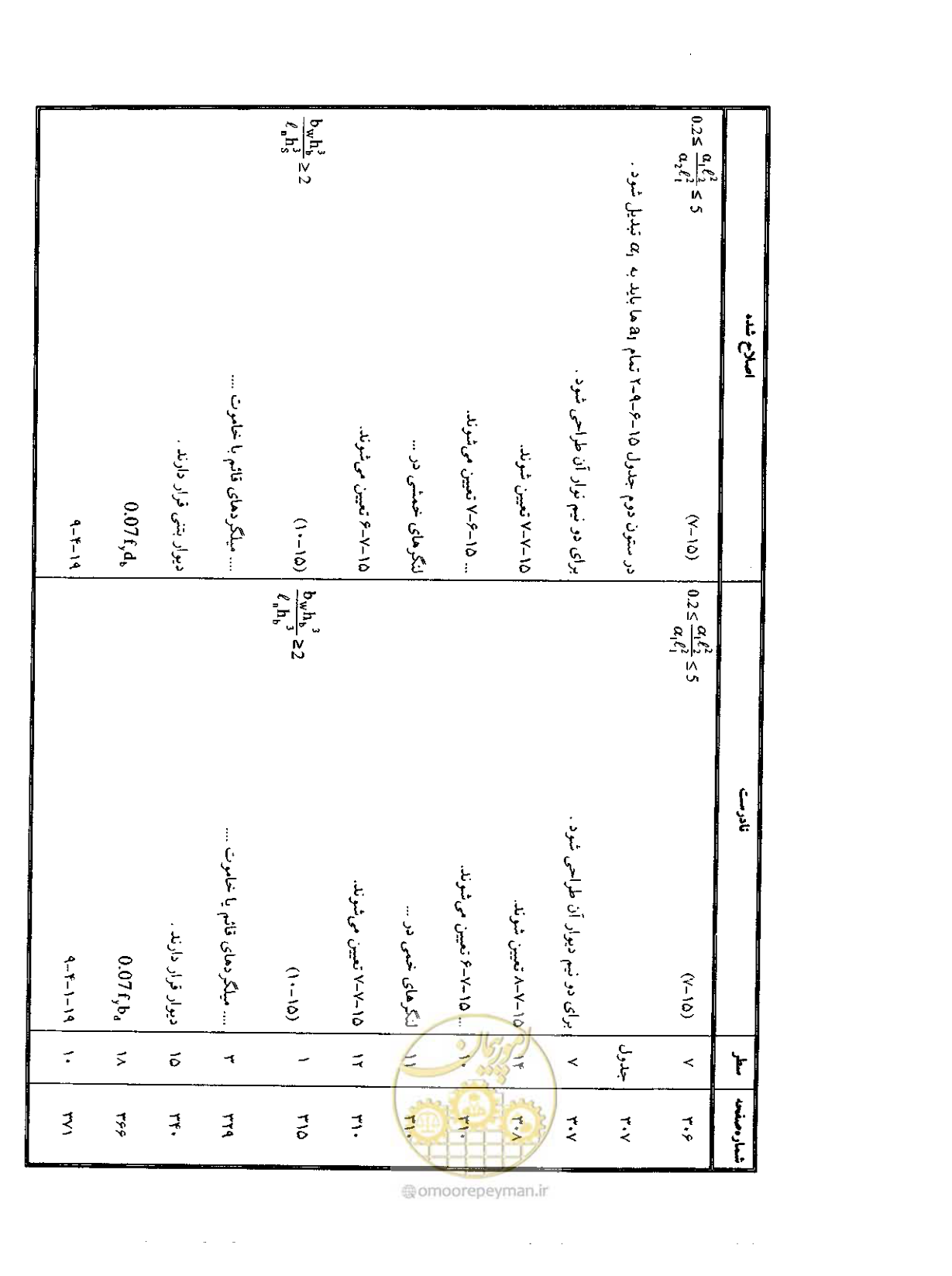 صفحه 434 از 436