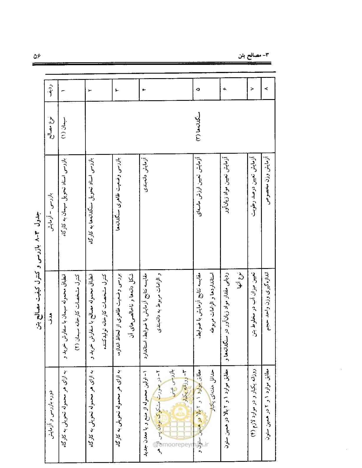 صفحه 54 از 436
