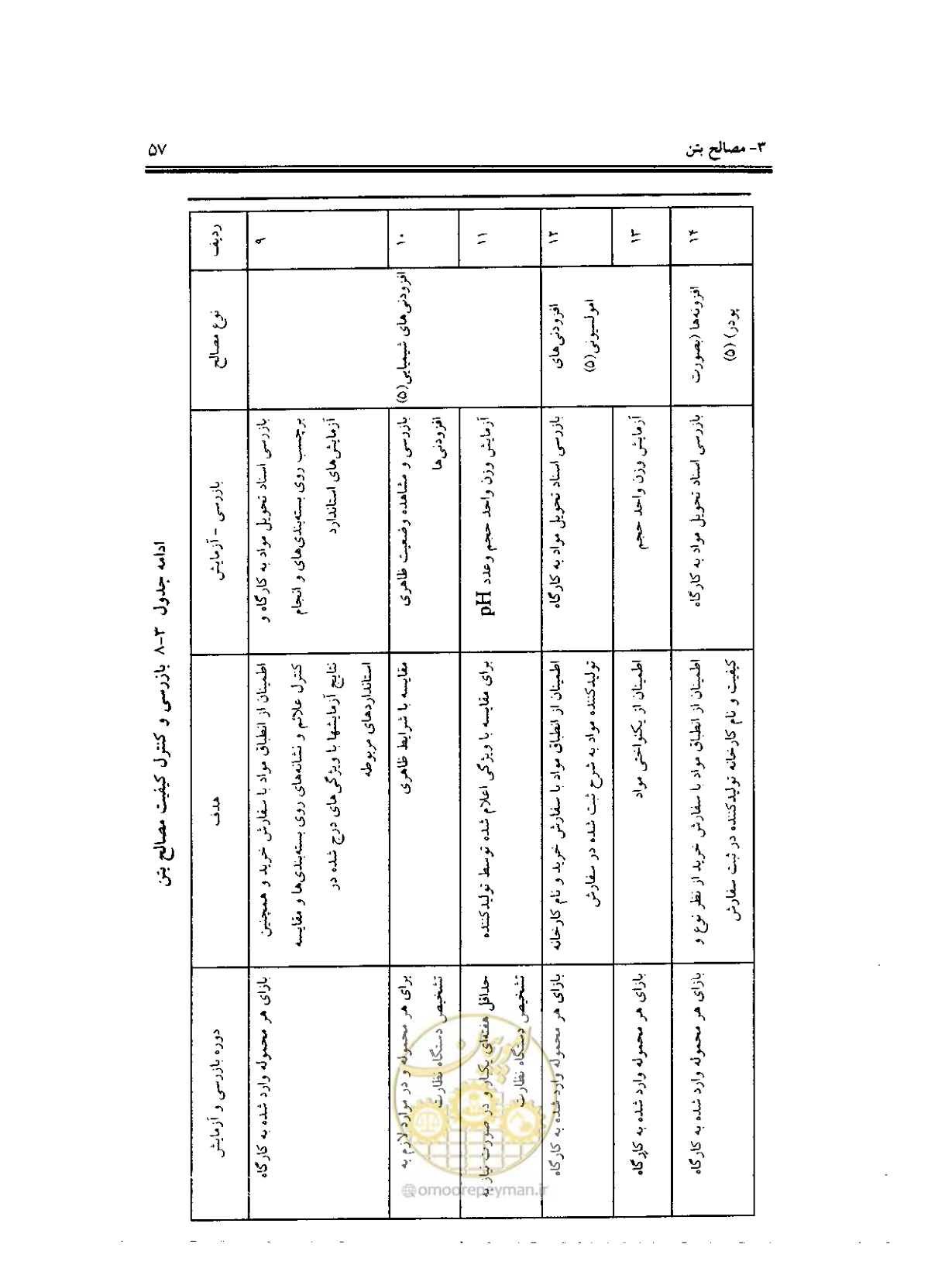صفحه 55 از 436