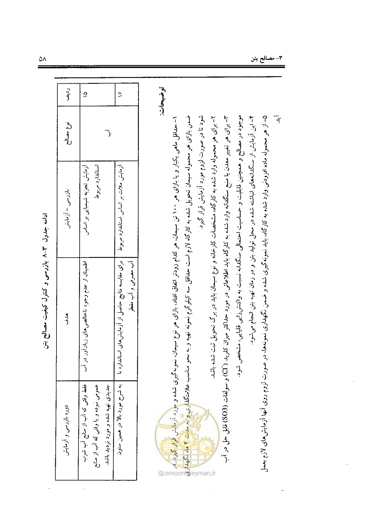 صفحه 56 از 436