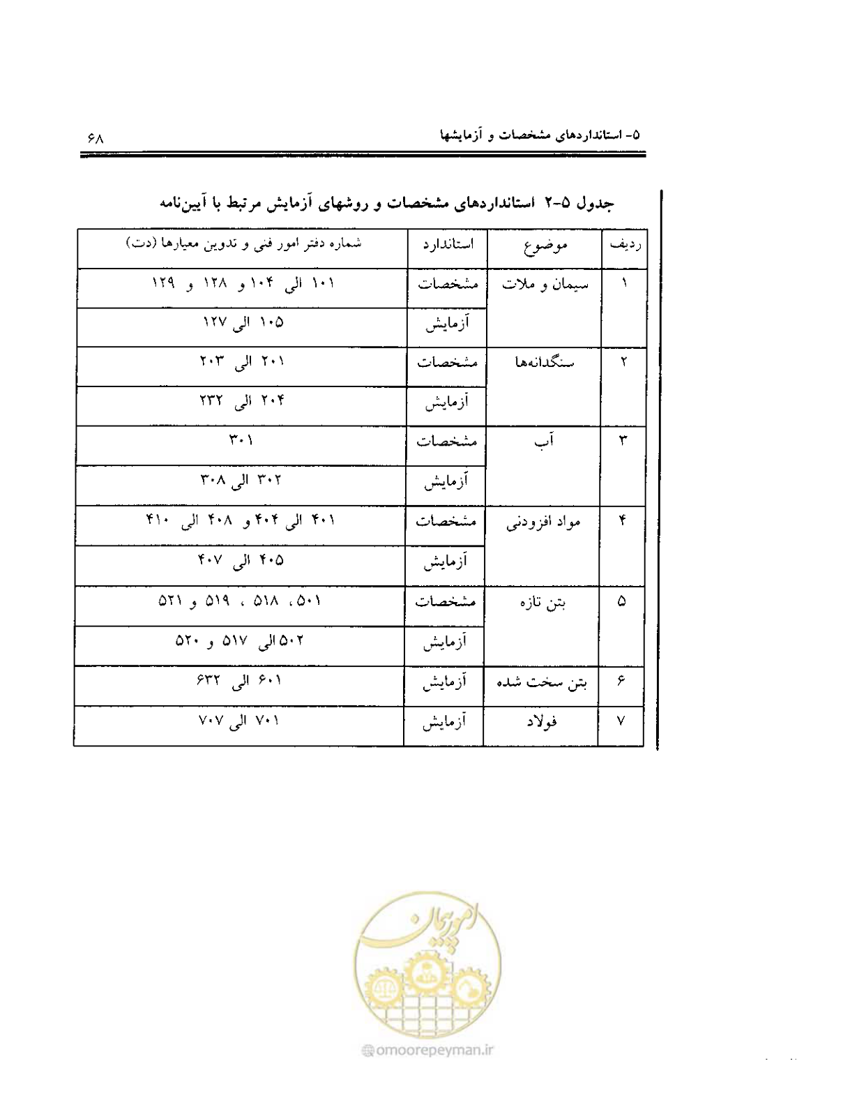 صفحه 66 از 436