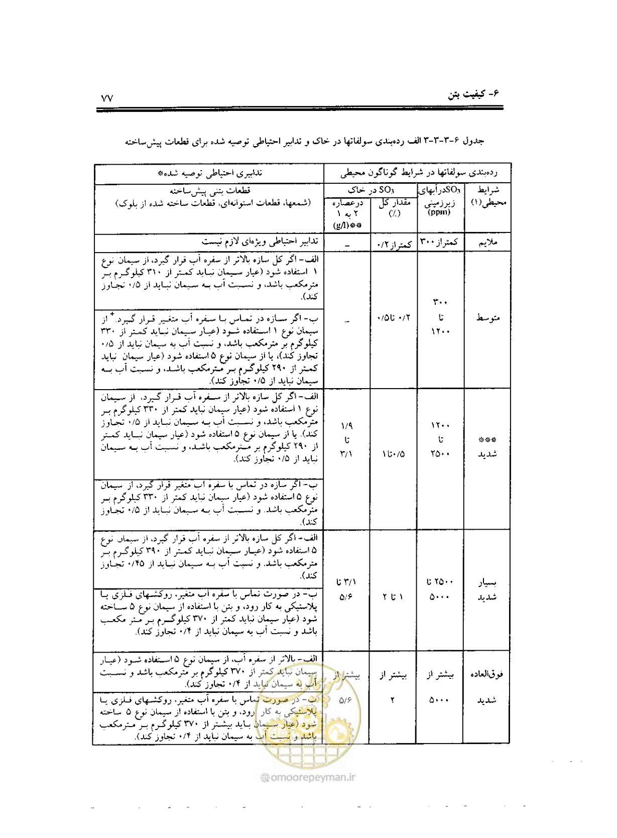 صفحه 75 از 436