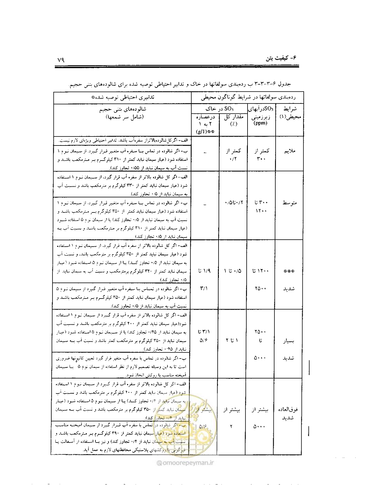 صفحه 77 از 436