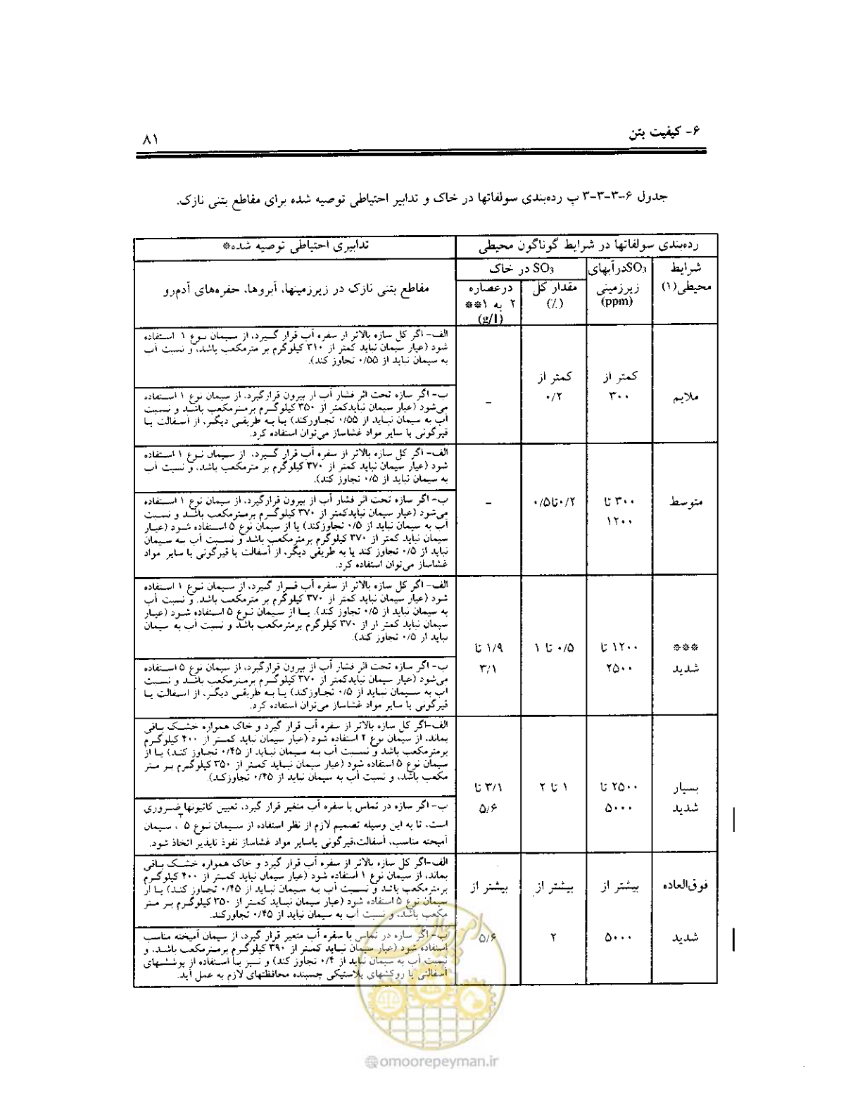 صفحه 79 از 436