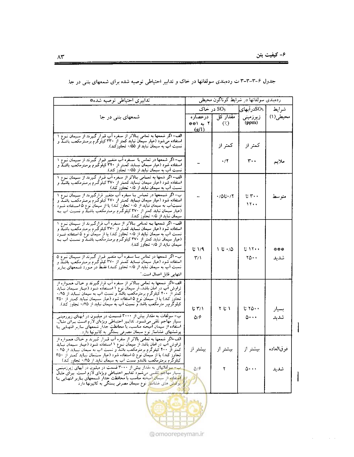 صفحه 81 از 436