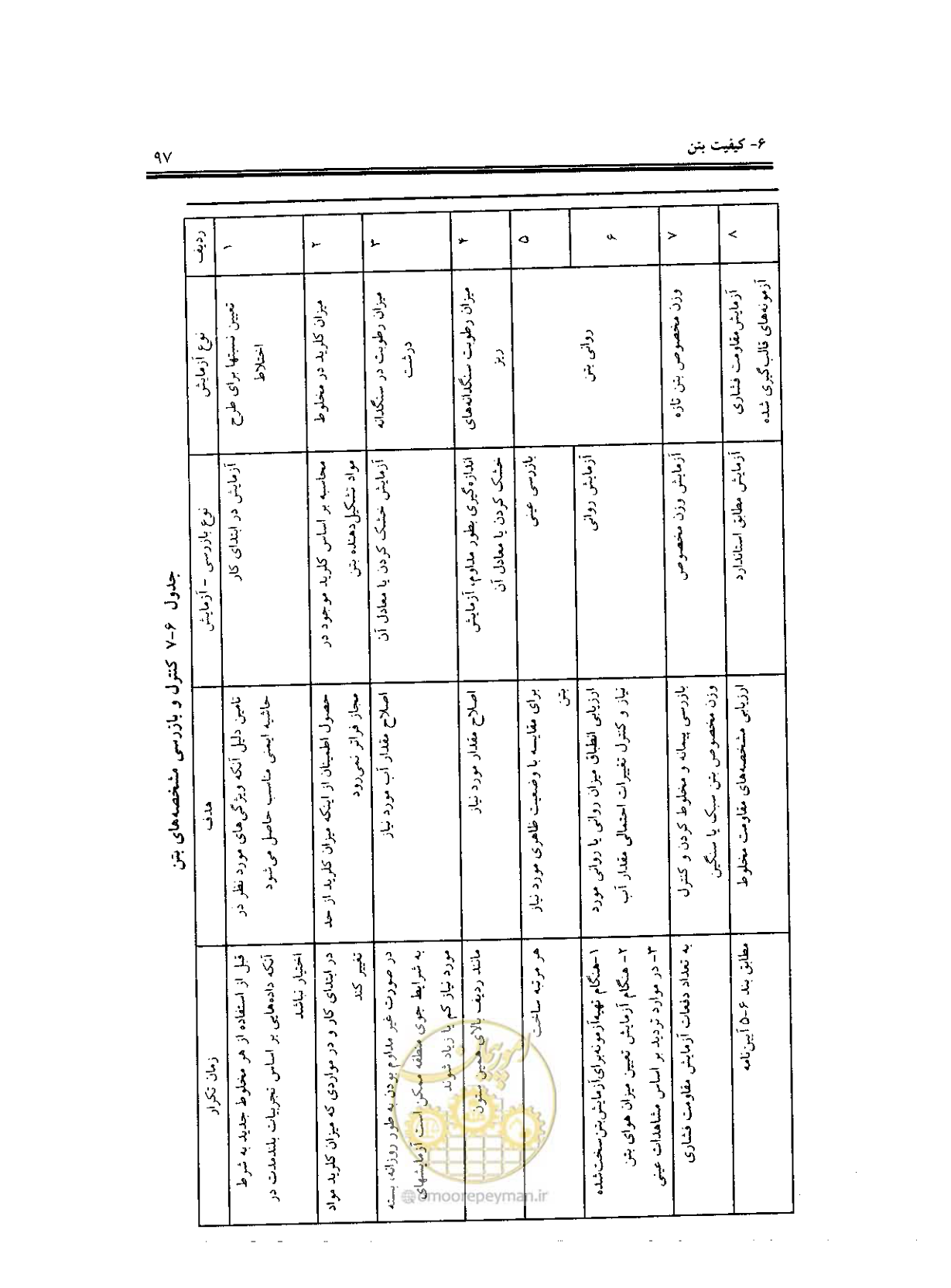صفحه 95 از 436