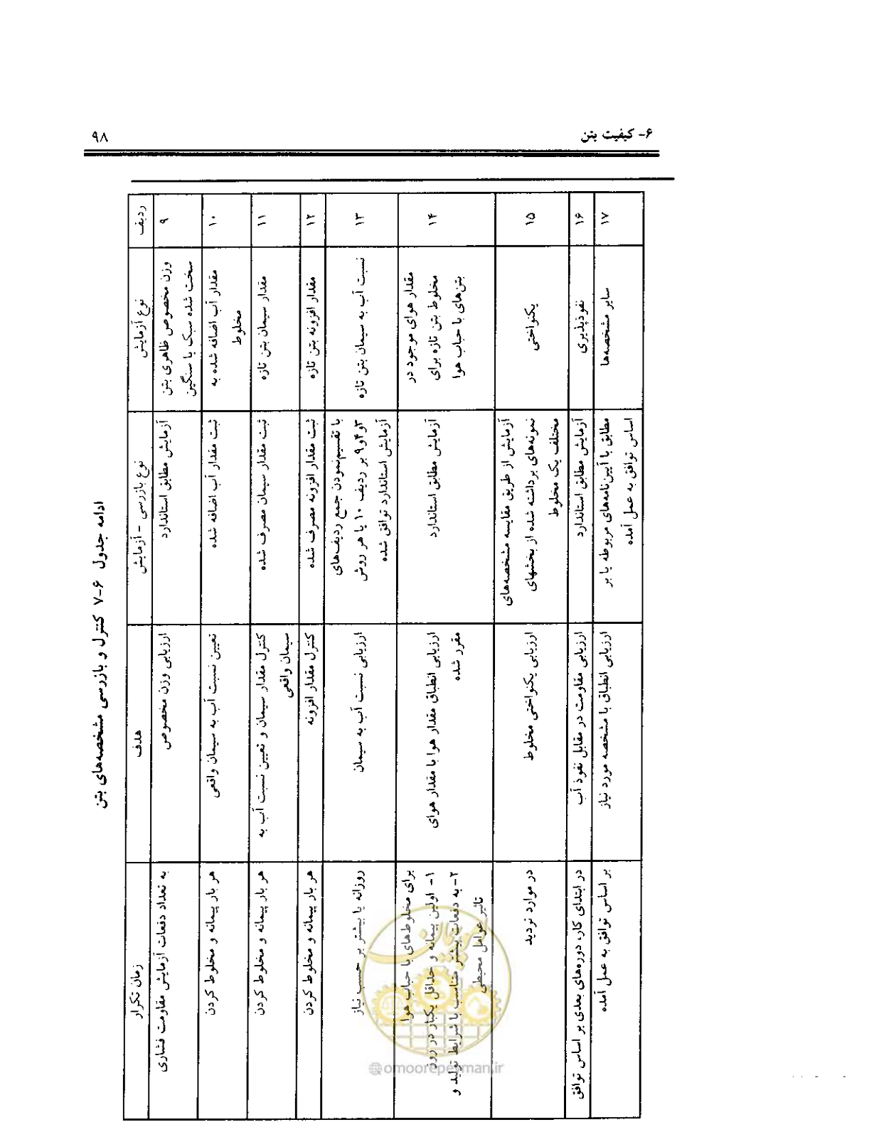 صفحه 96 از 436