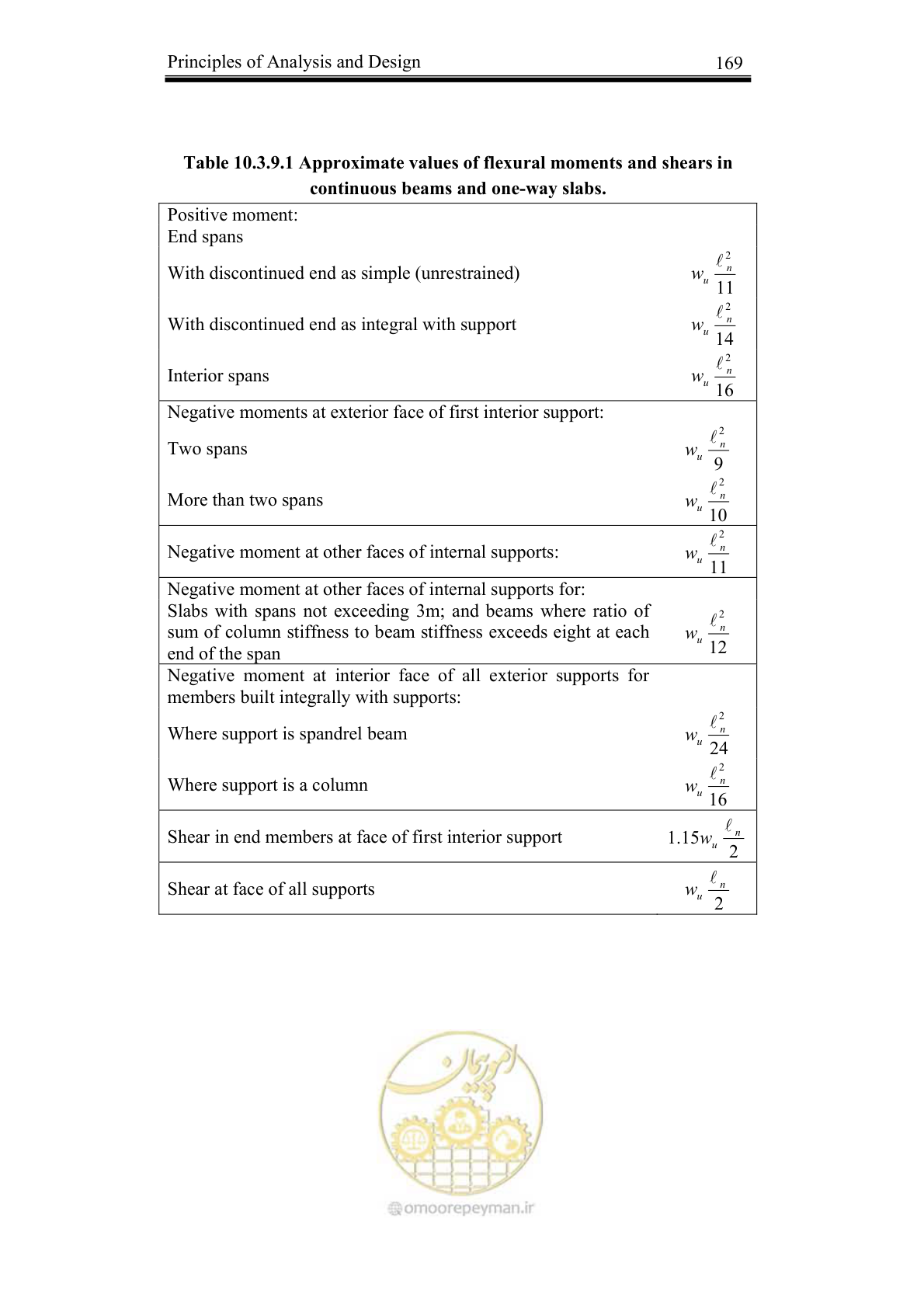 صفحه 160 از 356