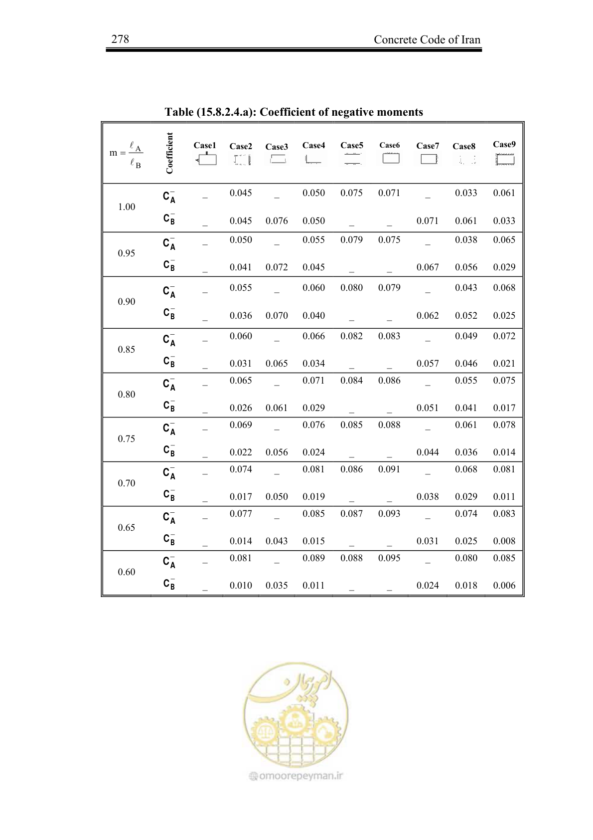 صفحه 267 از 356