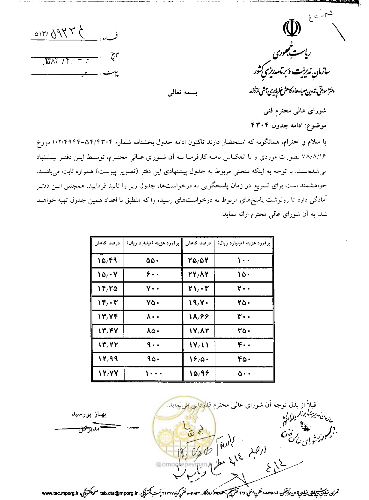 صفحه 2 از 2