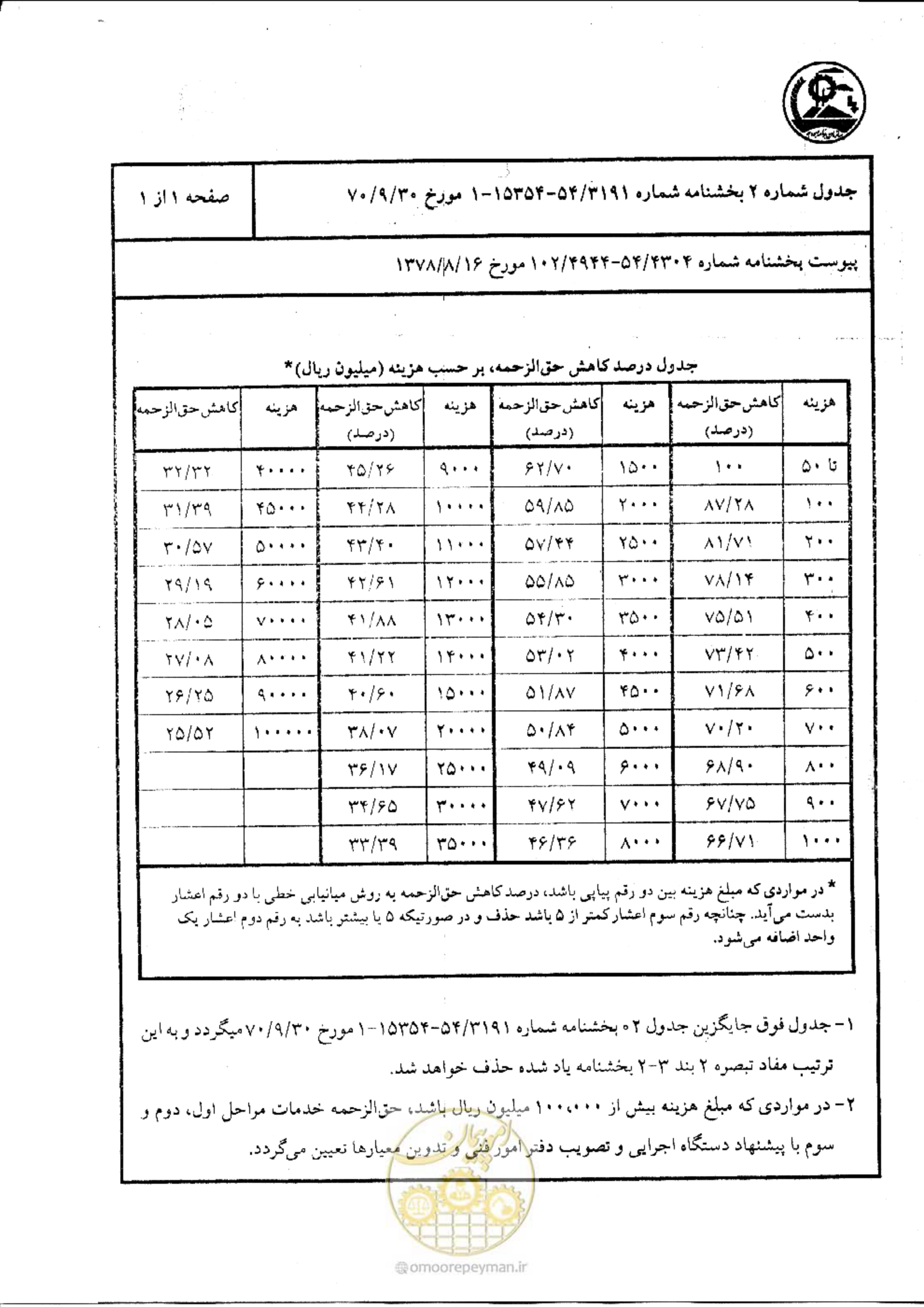 صفحه 2 از 2