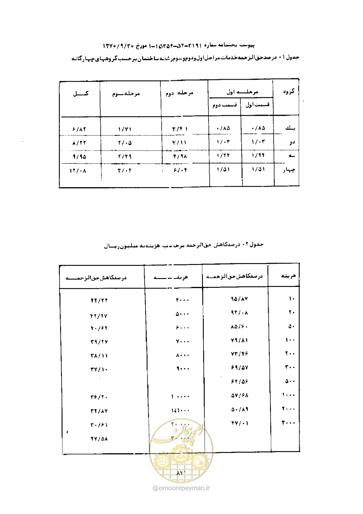 صفحه 7 از 8