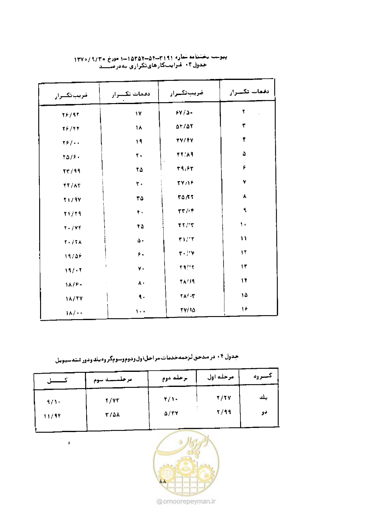 صفحه 8 از 8