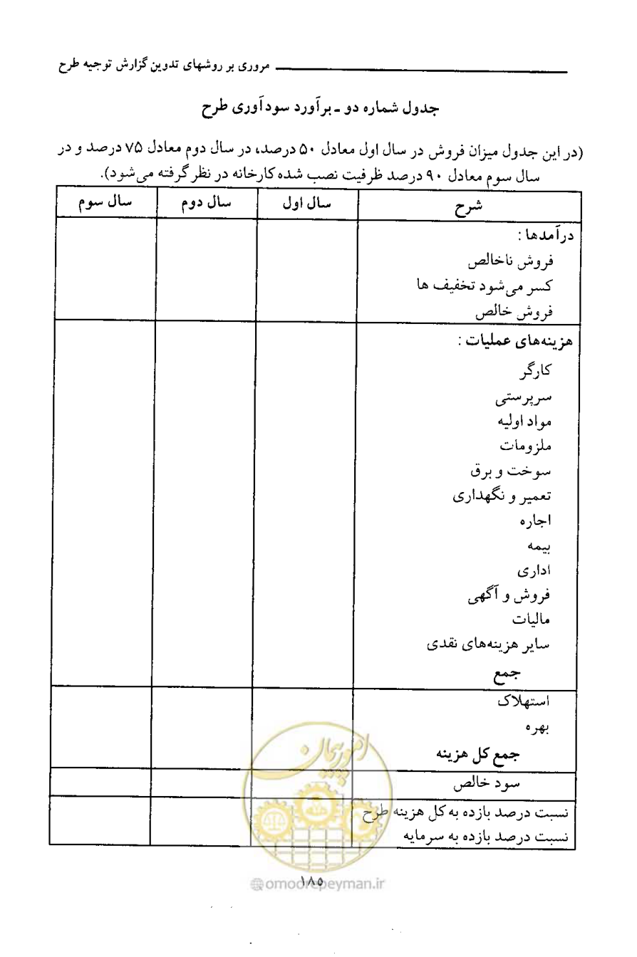 صفحه 193 از 750