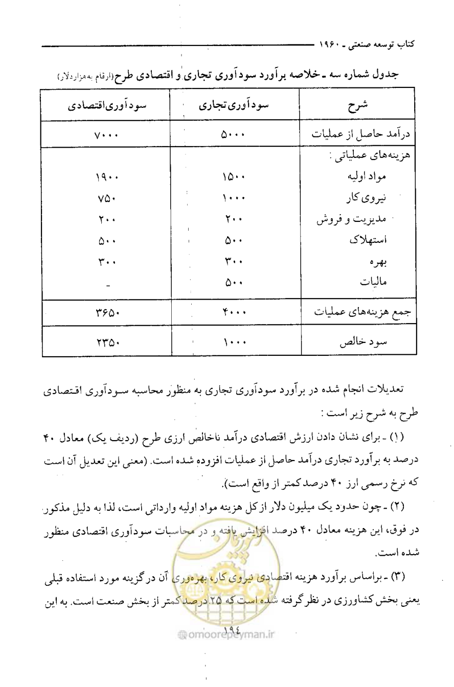 صفحه 202 از 750