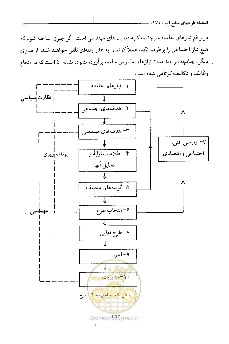 صفحه 270 از 750