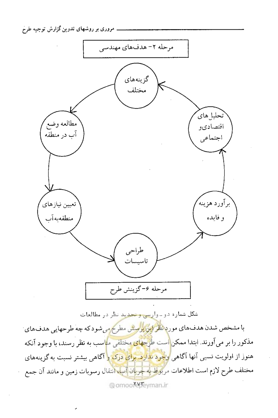 صفحه 281 از 750