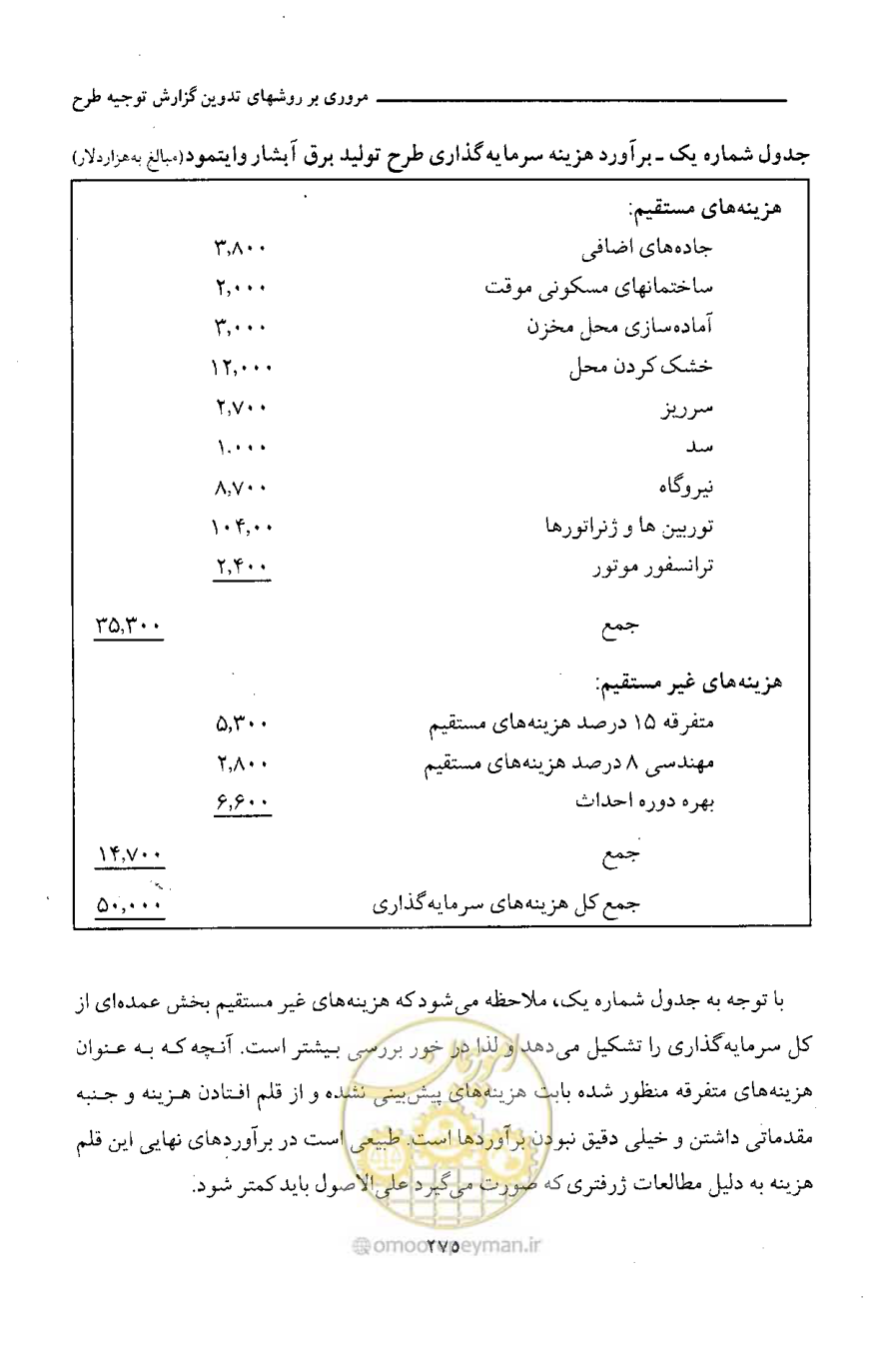 صفحه 283 از 750