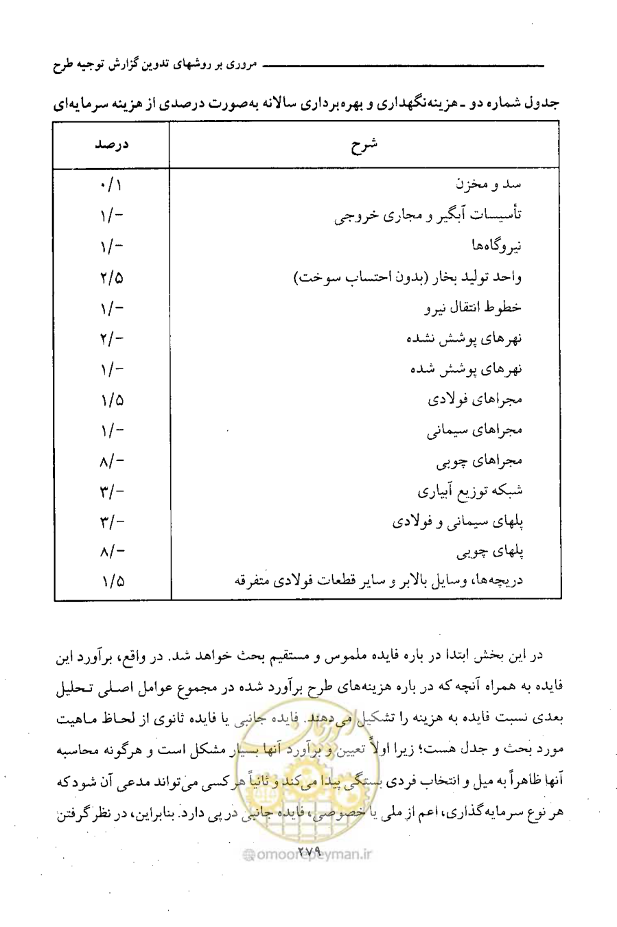 صفحه 287 از 750