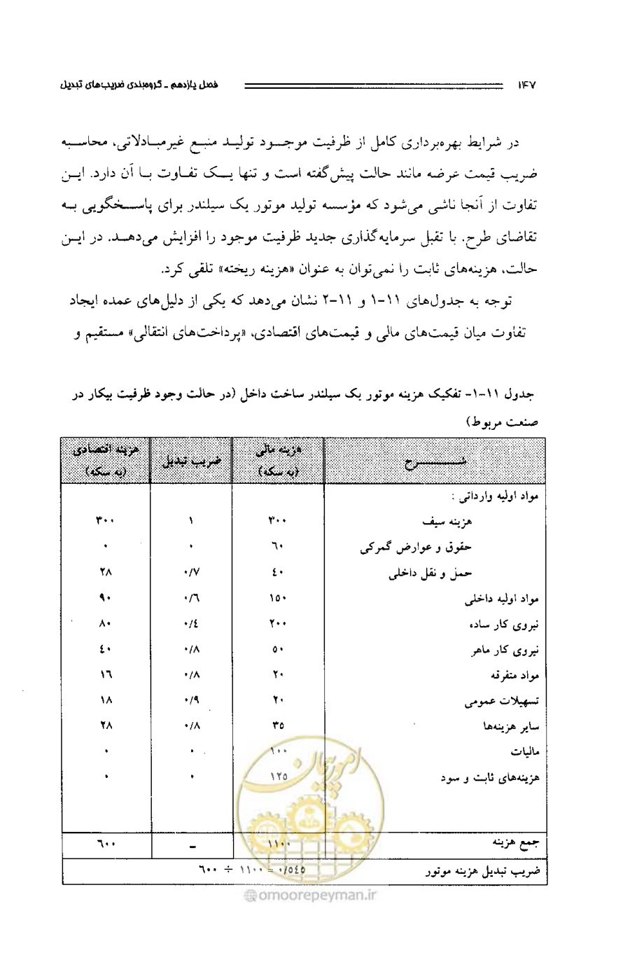 صفحه 141 از 261