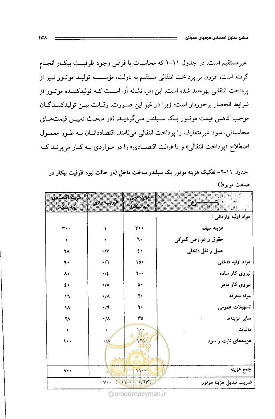 صفحه 142 از 261