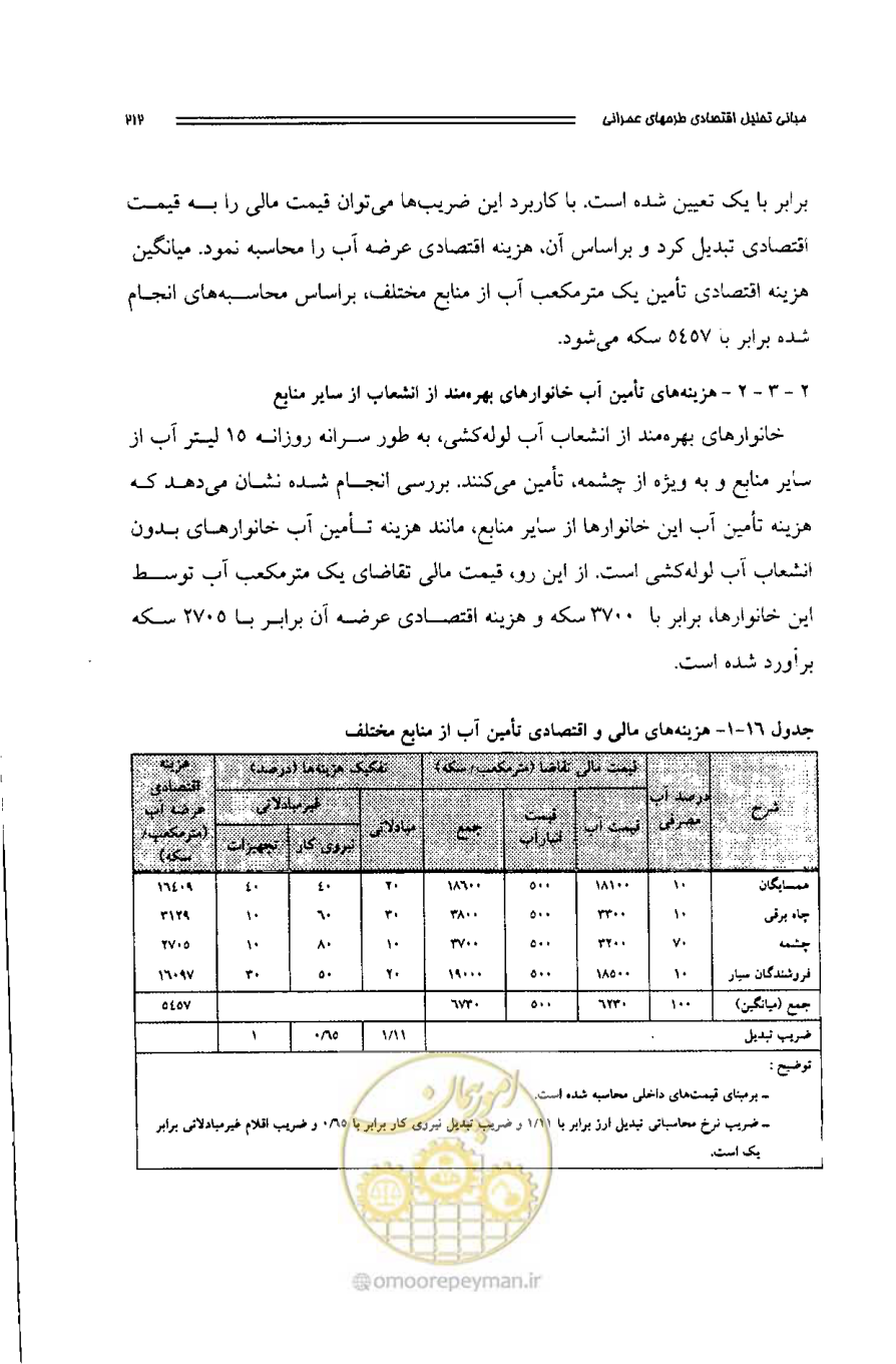 صفحه 203 از 261