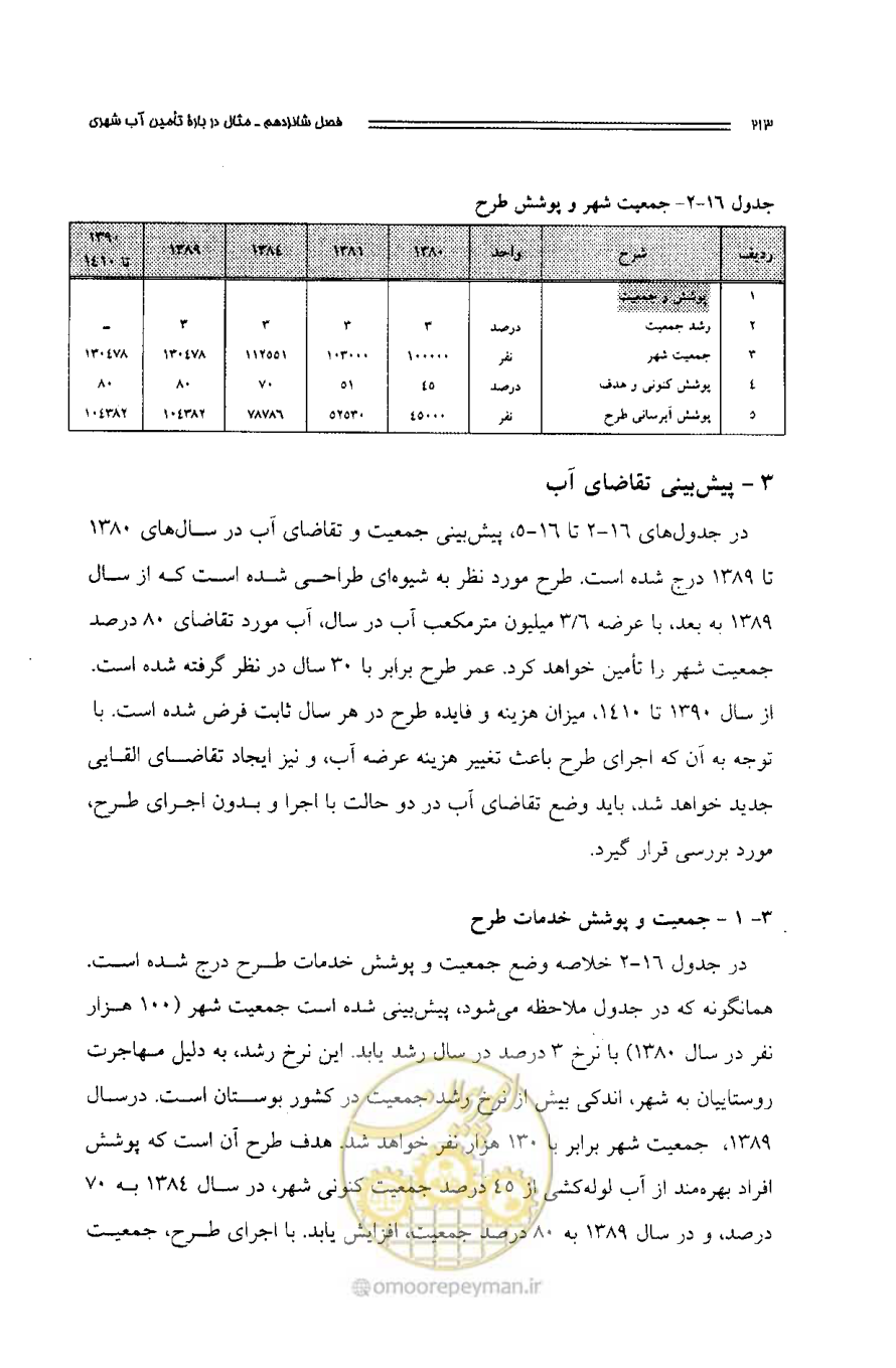 صفحه 204 از 261