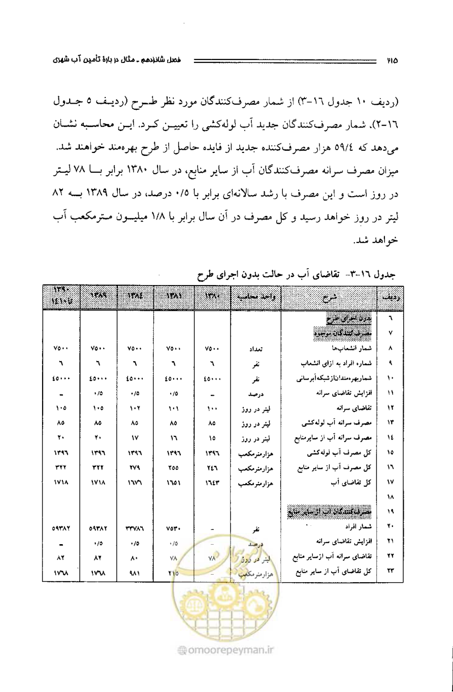 صفحه 206 از 261