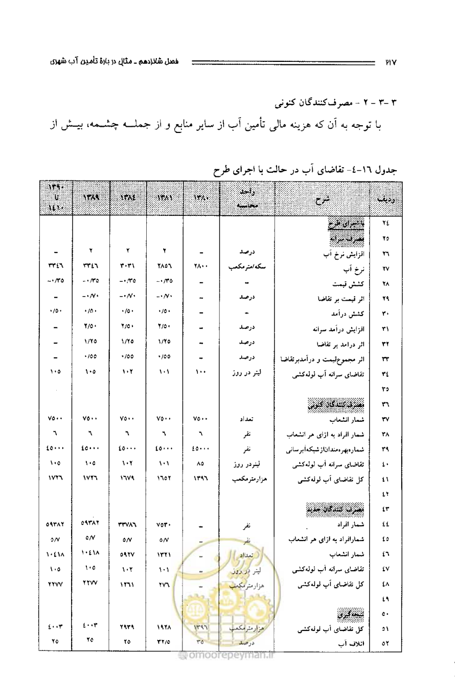 صفحه 208 از 261