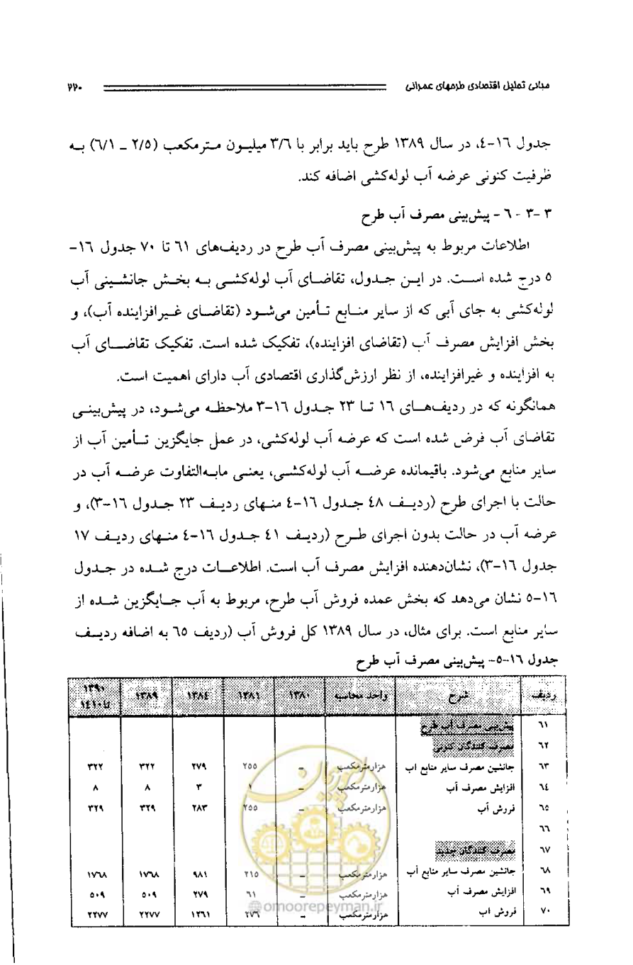 صفحه 211 از 261