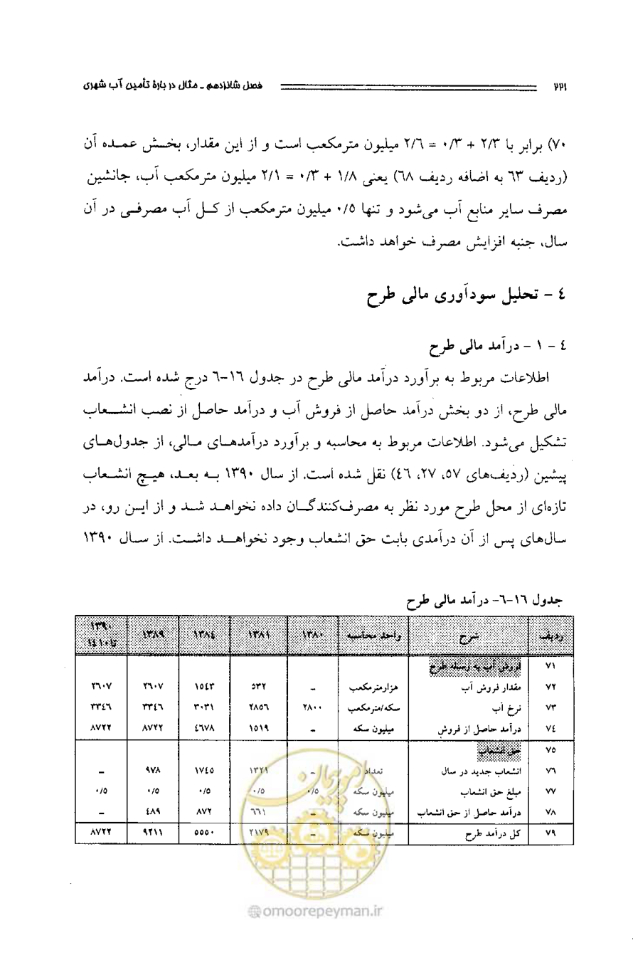 صفحه 212 از 261