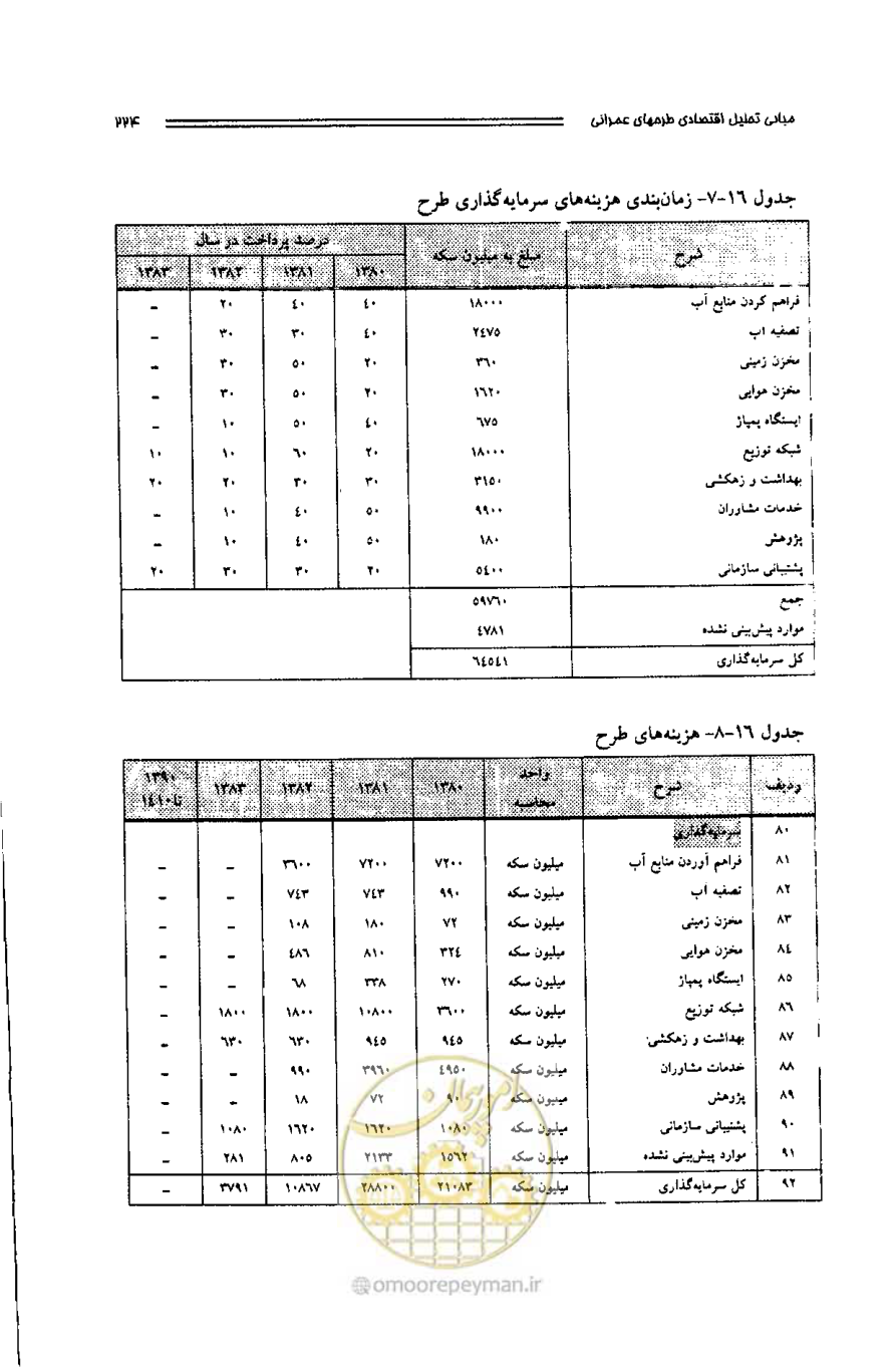 صفحه 215 از 261