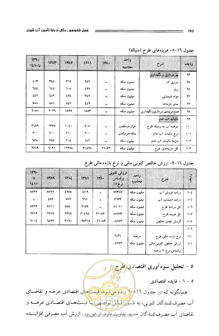 صفحه 216 از 261