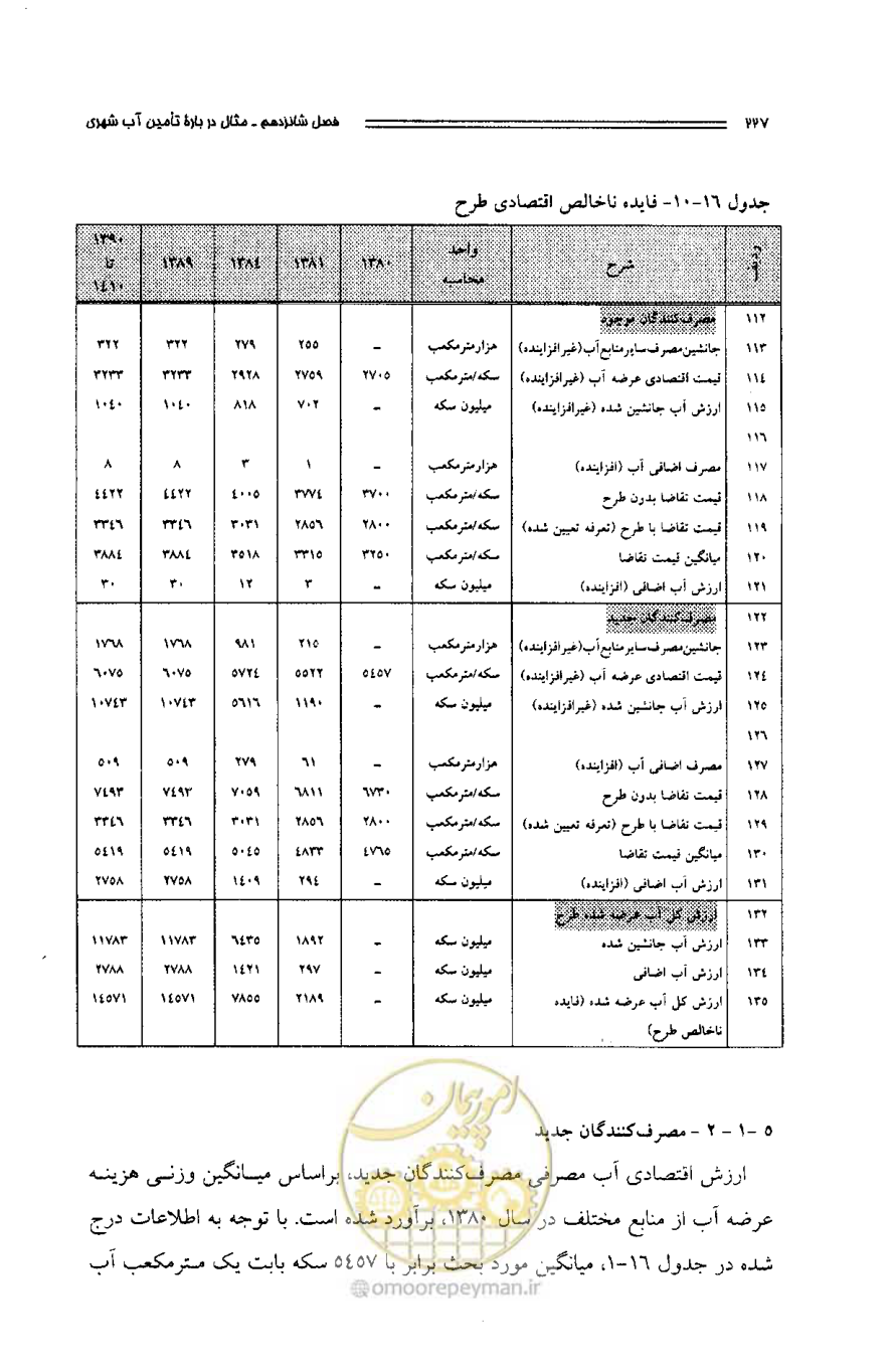 صفحه 218 از 261