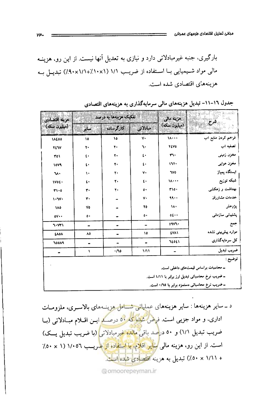 صفحه 221 از 261