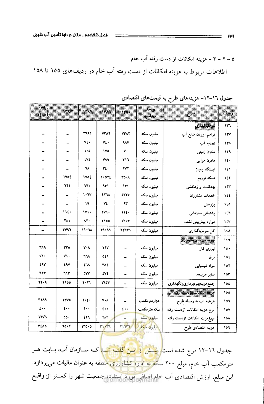 صفحه 222 از 261