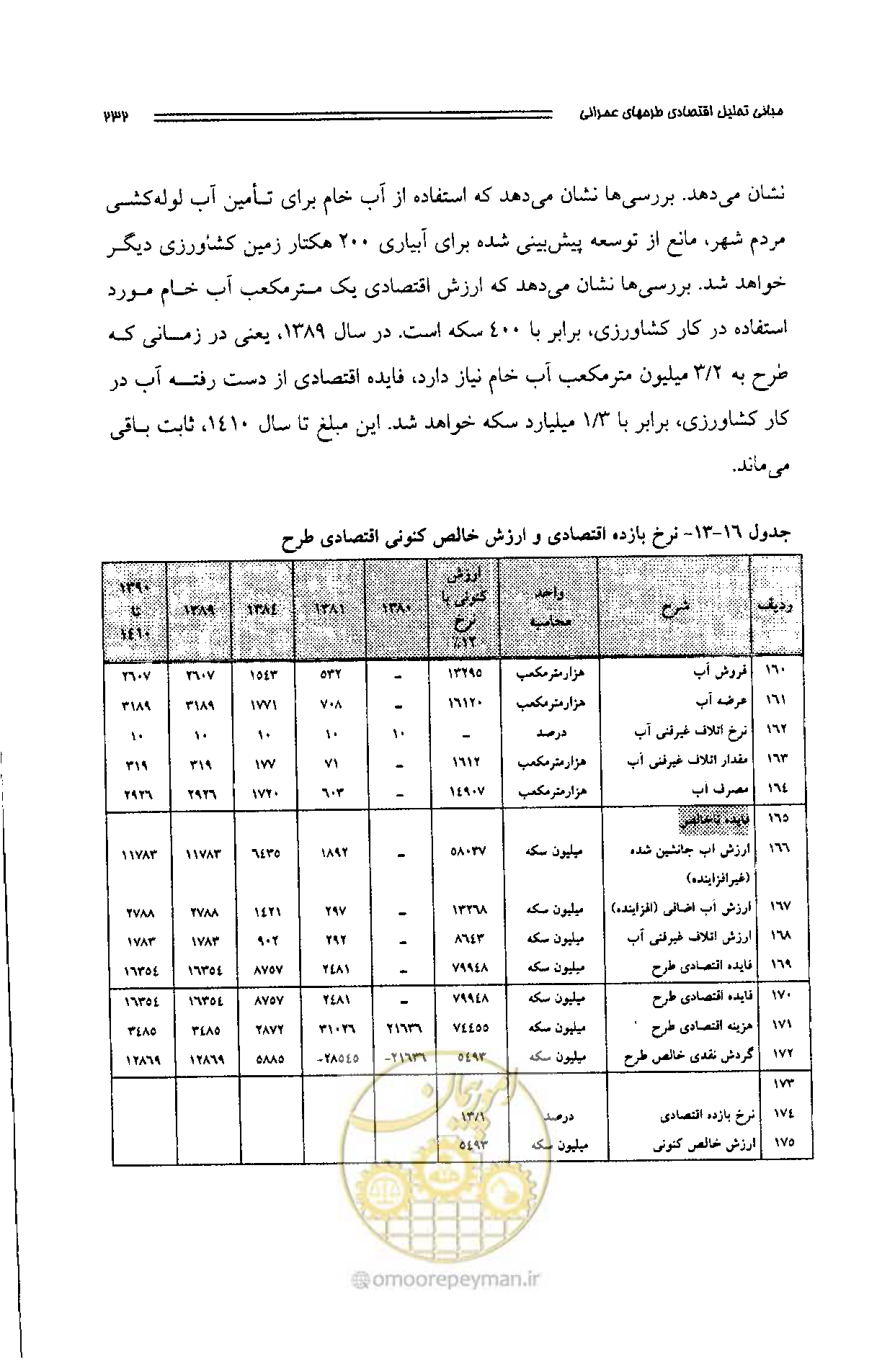 صفحه 223 از 261